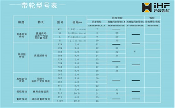 帶輪型號(hào)表
