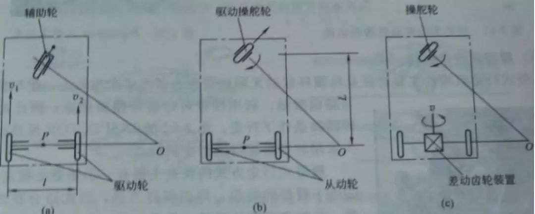 機器人輪式行走機構(gòu)